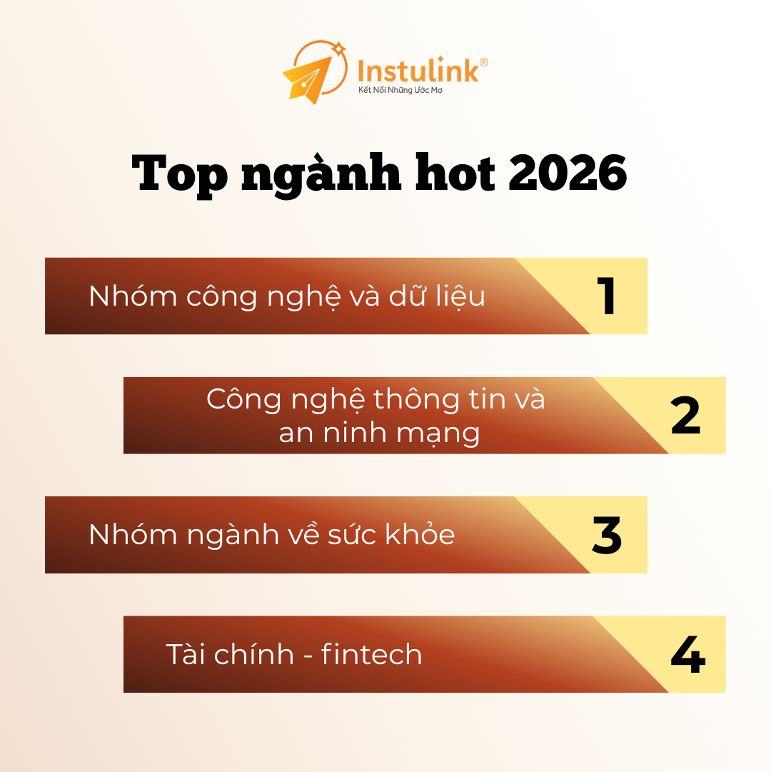 Infographic cac nganh hot 2026