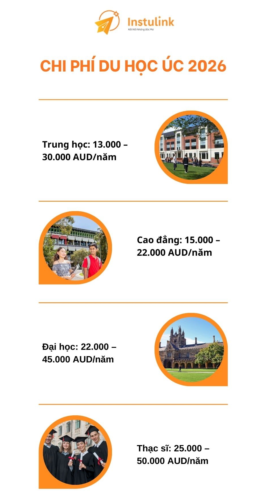 Tổng quan du học Úc 2026: Điều kiện, chi phí, visa