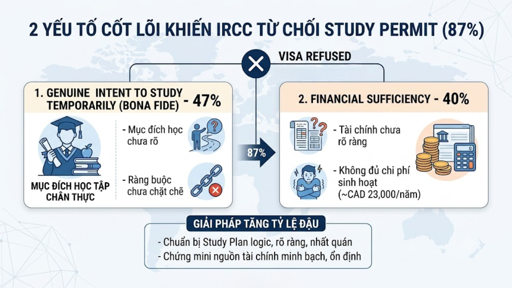 Báo cáo thị trường du học Canada 2025 – 2026 - Thay đổi mới nhất về study permit tại Ontario & chiến lược đậu visa