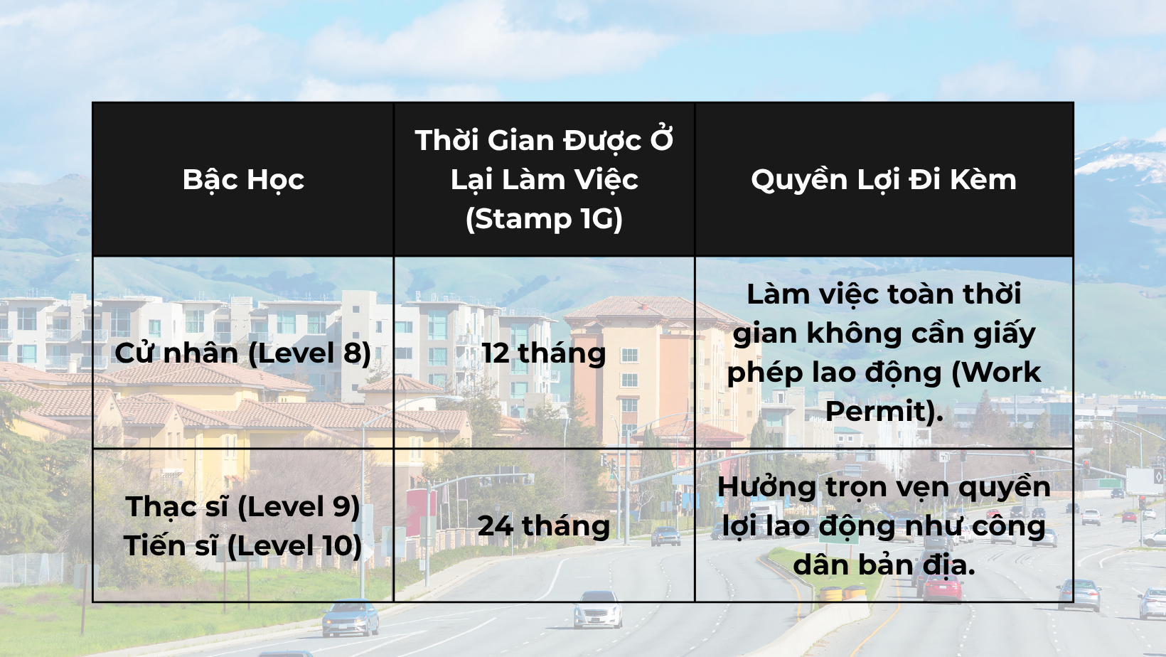 Tại sao Ireland là ''vùng đất hứa'' du học và định cư 2027?