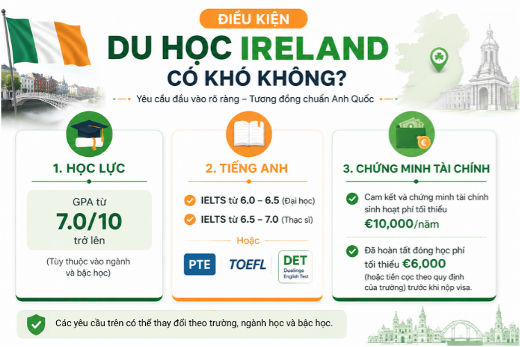 Hậu Brexit: Tại sao Ireland là quốc gia duy nhất EU du học 100% bằng tiếng Anh?