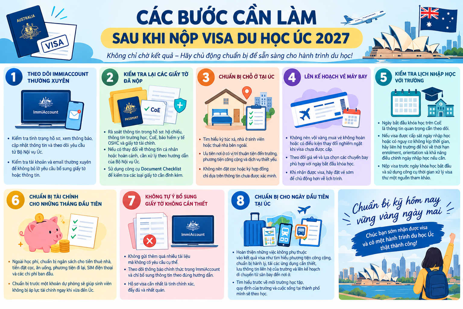 /infographic-cac-buoc-can-lam-sau-khi-nop-visa-du-hoc-uc-2027