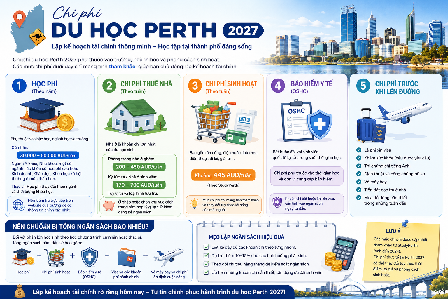 Infographic các khoản chi phí khi du học Perth năm 2027