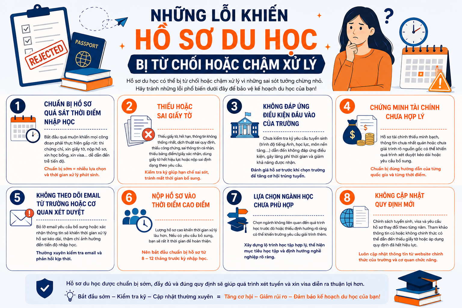Infographic những lỗi khiến hồ sơ du học bị từ chối hoặc chậm xử lý