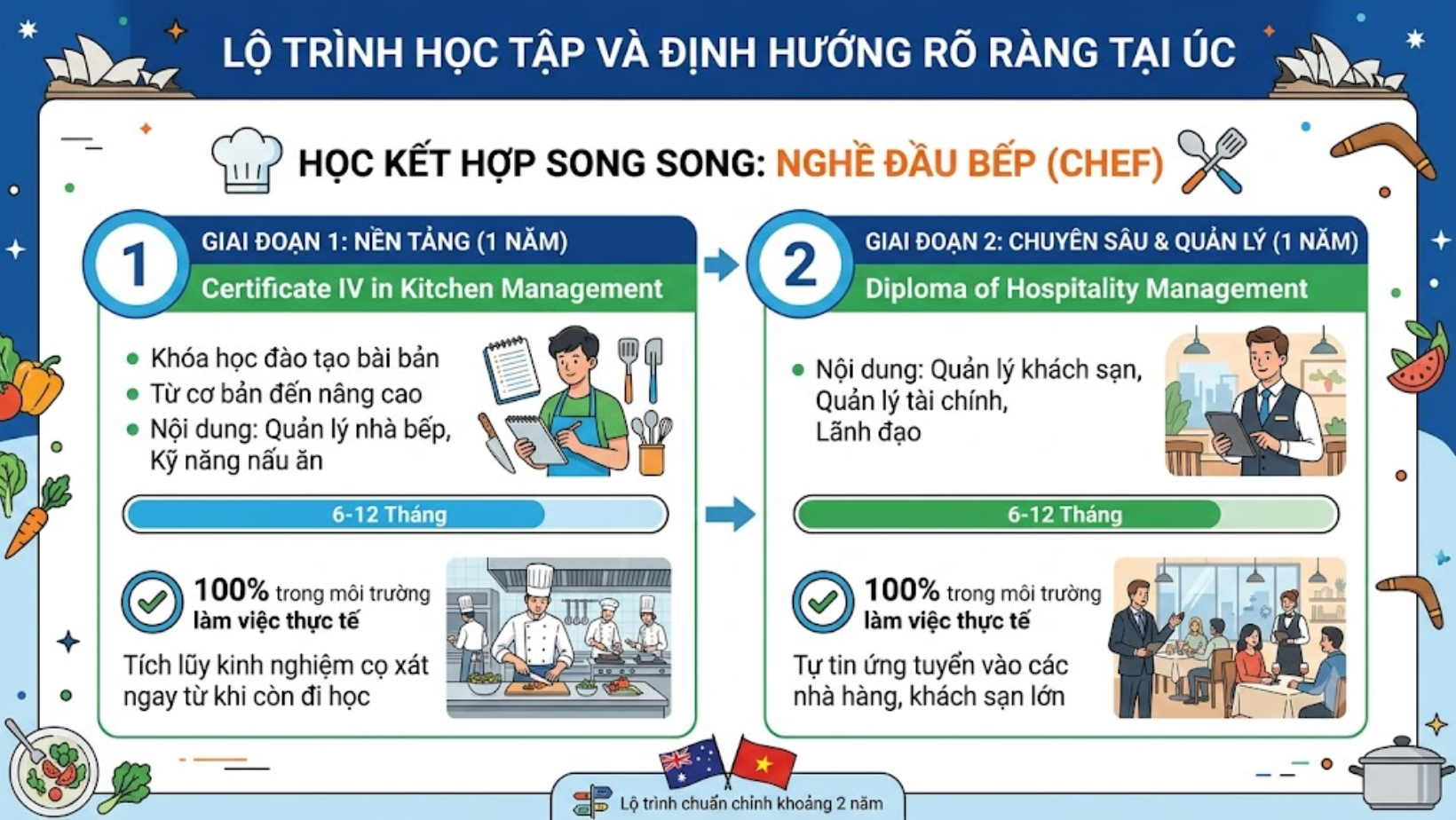 Ngành nghề khó bị ai thay thế & dễ kiếm tiền ở Úc - Cơ hội vàng cho các bạn trẻ