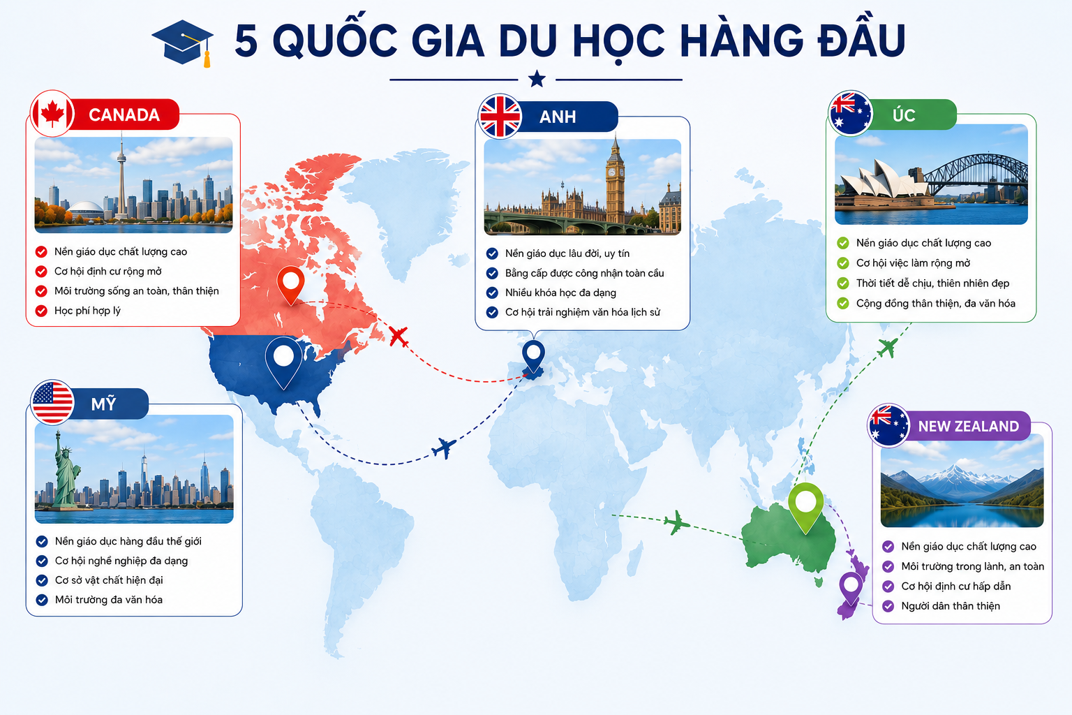 So sanh du hoc 5 quoc gia