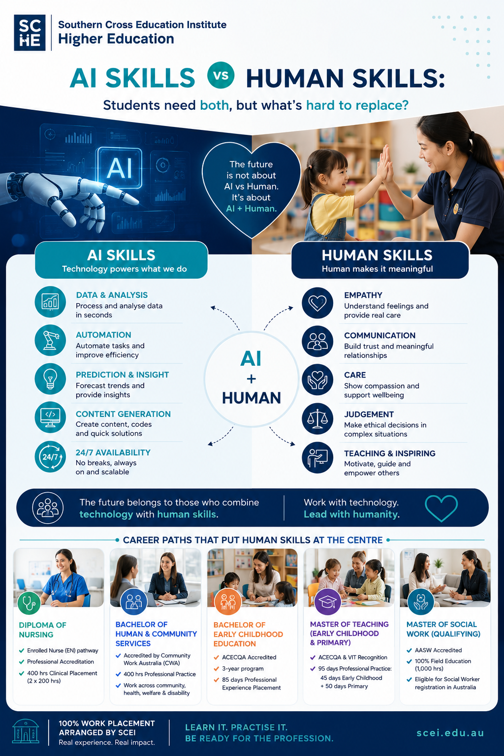 Southern Cross Education Institute – Higher Education (SCEI-HE)